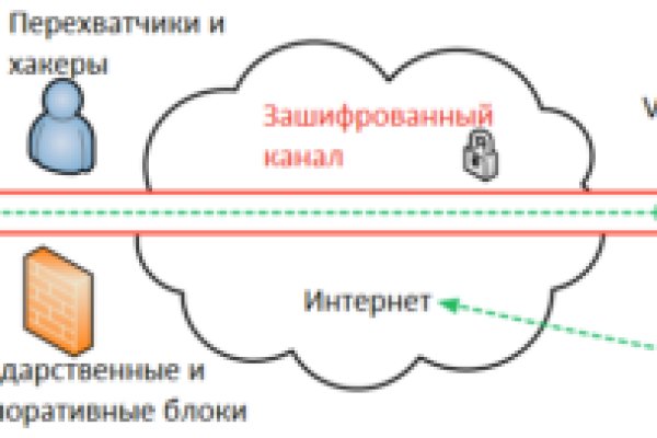 Промокод омг омг